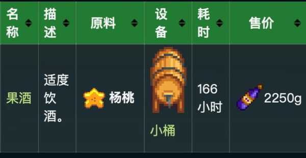 星露谷物语杨桃怎么收三次,杨桃怎么吃能解酒