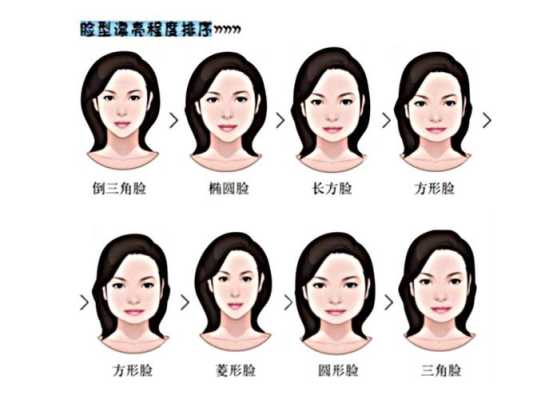 瓜子脸属于长脸吗,瓜子脸又叫什么脸型图片