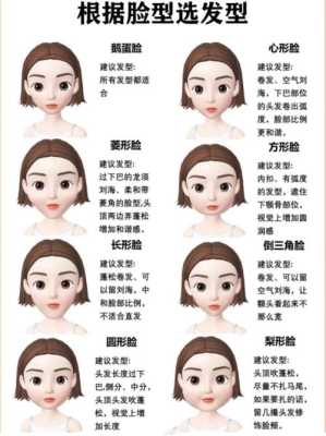上窄下圆是什么脸型（上窄下宽是什么脸型）