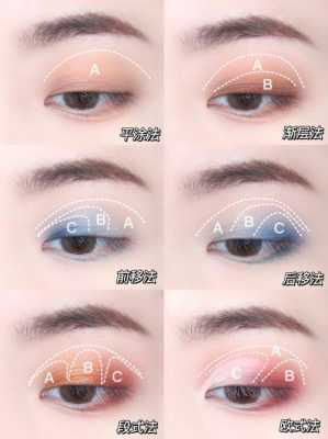 日常眼妆怎么画（画眼影的正确步骤）