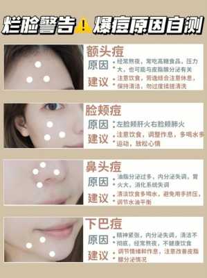 怎么样去痘快（怎么样去痘快一点）