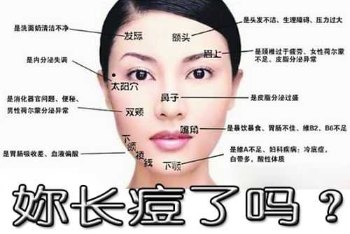 怎么样去除脸上的痘痘（怎么样去除脸上的痘痘）