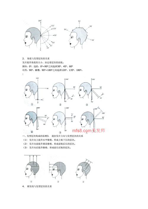 怎么学会美发（怎么学理发）