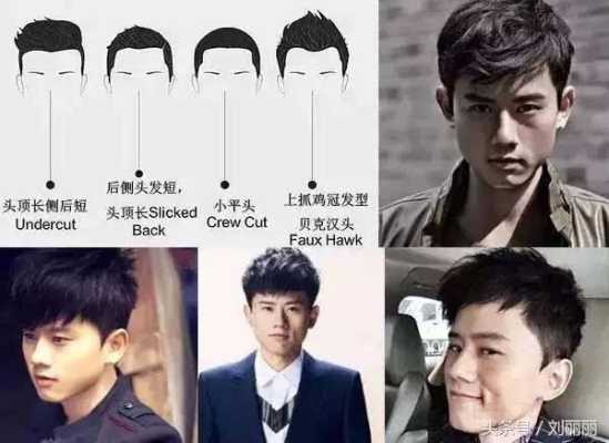 怎样判断适合什么发型（怎样判断适合什么发型男）