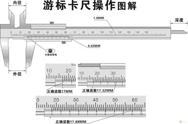 圆卡尺怎么看（卡尺量内圆方法）