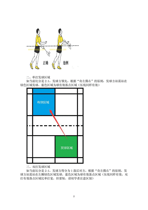 接发是怎么接的图解（羽毛球比赛规则：双打规则）