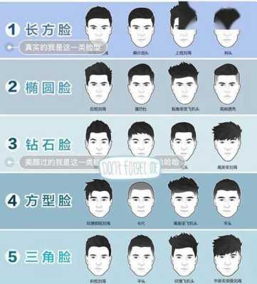 怎么挑选发型（怎么挑选发型男）