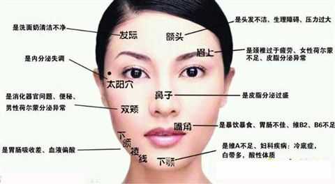 女人额头长痘痘是什么原因（女人额头长痘痘是什么原因怎么调理）