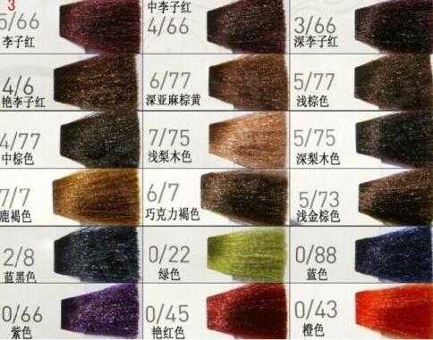 染膏的基本认识,怎么认识染膏上的数字