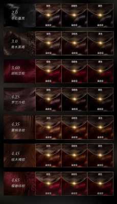 染发剂比例怎么调,黑色染膏怎么调配出来