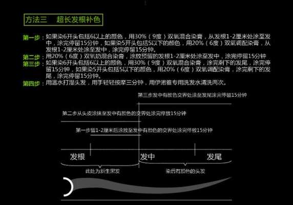 染发剂比例怎么调,黑色染膏怎么调配出来