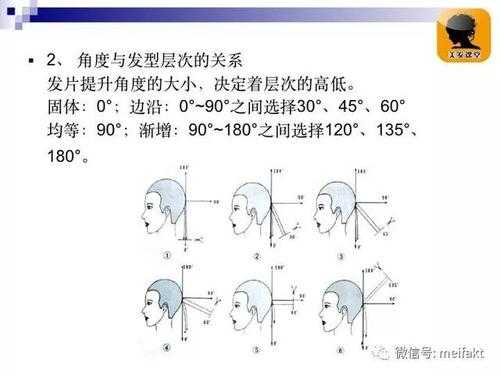 初学剪发角度怎么找（剪发不同角度去角的效果）