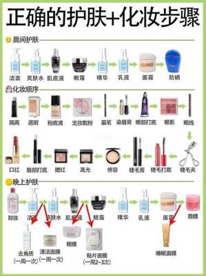 彩妆的正确步骤和化妆顺序,怎么化好彩妆的方法