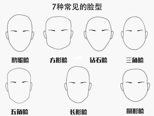男生怎么看脸型（男人的亲嘴、吻脸、吻额头分别代表什么?都有什么不同意义）