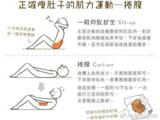 马甲线怎么练，马甲线怎么练图解，马甲线如何快速练成,小背心怎么穿图解视频