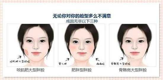 怎么样能胖脸（胖脸有哪几种类型，如何判断自己的脸是哪一种）