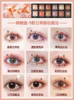 怎么样化眼妆（眼影盘的使用方法）