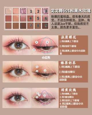 怎么样化眼妆（眼影盘的使用方法）