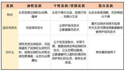 怎么区分洗发水是酸性（怎么辨别洗发水的酸碱性）
