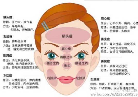 人脸上为什么会长痘（人脸上为什么会长痘痘）