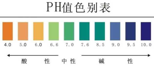 怎么看洗发水的ph值（怎么看洗发水的ph值是多少）