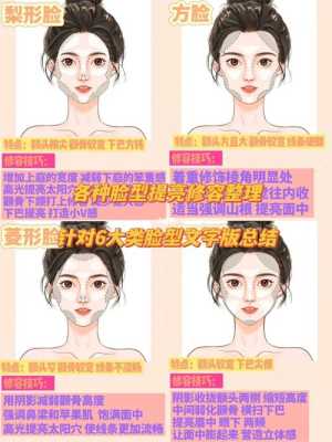 塑造脸型的方法,怎么塑造脸型女生