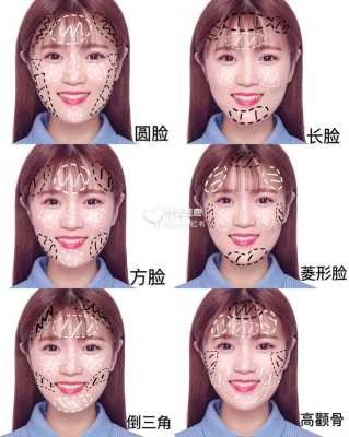 塑造脸型的方法,怎么塑造脸型女生