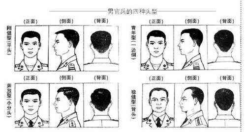 怎样理毛寸方法步骤,板寸头怎么理发好看