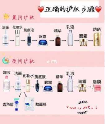 防晒隔离怎么用才正确（防晒隔离怎么用才正确顺序）