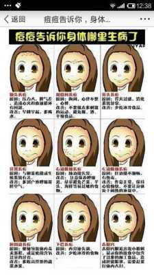 长痘痘是什么原因,头脑长痘痘是什么原因引起的