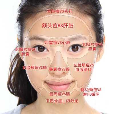 女生长了青春痘怎么办（13岁女生长青春痘怎么办）