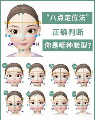 怎么判别脸型（怎么分辨脸型）