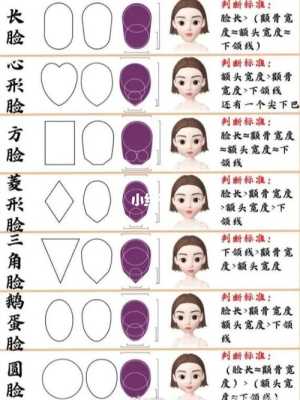怎么区分脸大脸小,怎么鉴定脸型类型