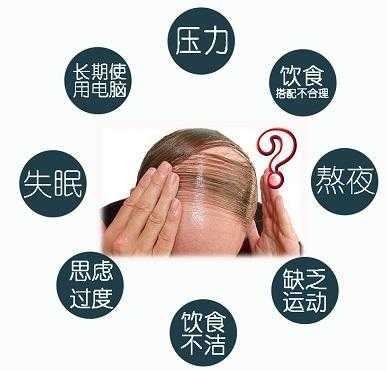 脱发如何解决,落发怎么治啊