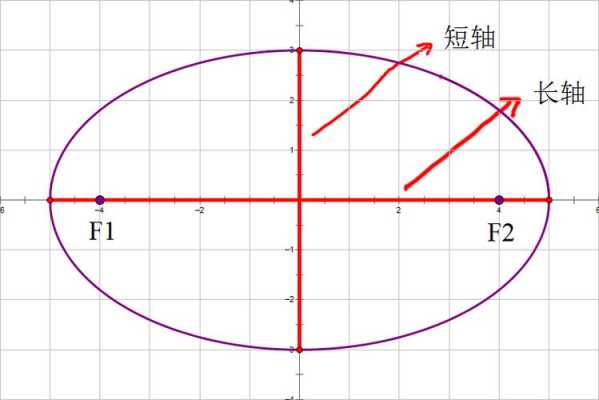 椭圆行是什么样的（椭圆是什么样）