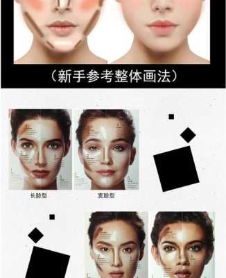 化妆阴影是用什么化的（下颌角阴影用散粉还是修容粉）