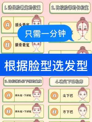 怎么样看脸型（怎么样看脸型设计发型）