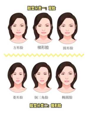脸长18宽14是什么脸型（脸长18宽14是什么脸型）