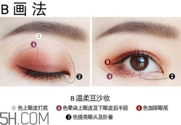 眼影的顺序,眼影应该怎么画好看又简单