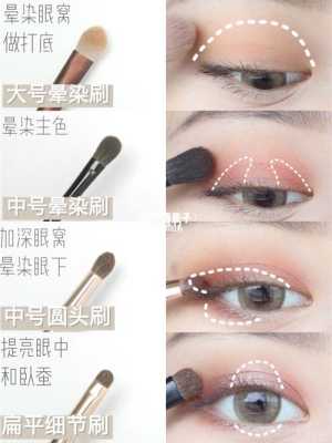 怎么涂眼影图片步骤（怎么涂眼影图片步骤）