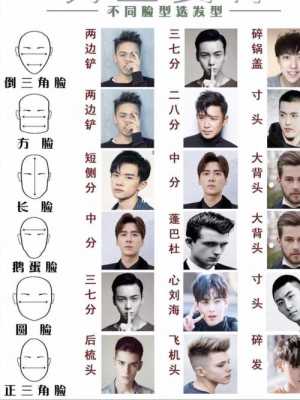男生脸型判断,怎么看脸型男生