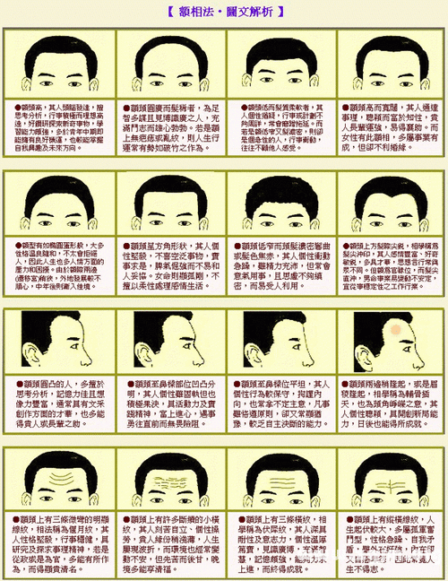 什么什么额头（什么什么额头填动词）