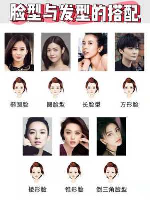 什么脸型配什么头发（什么脸型配什么头发软件）