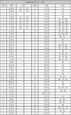 披头什么发（一个反犬旁，后面一个俊去掉单人旁念什么字）