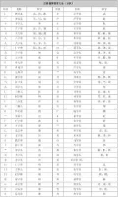 披头什么发（一个反犬旁，后面一个俊去掉单人旁念什么字）