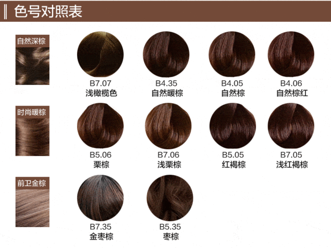 染发数字代表什么（染发剂的色号是什么意思）