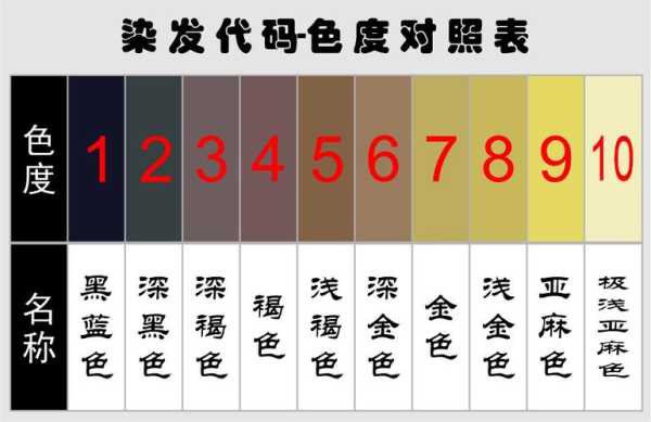 染发数字代表什么（染发剂的色号是什么意思）