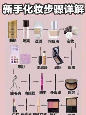 化彩妆的正确步骤是什么样的,怎么画彩妆步骤图片