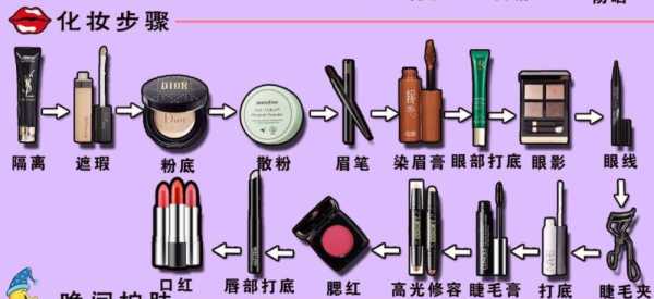 化彩妆的正确步骤是什么样的,怎么画彩妆步骤图片