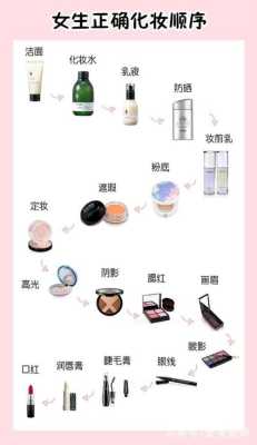 化彩妆的正确步骤是什么样的,怎么画彩妆步骤图片